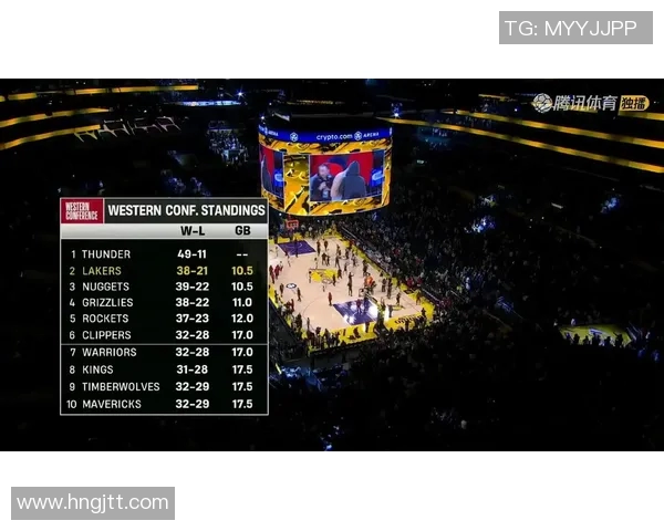 詹姆斯带队4连胜，湖人再次登顶西部，豪取胜利三连金